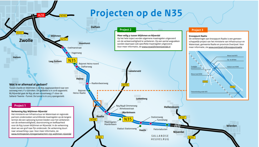 Overzicht van de projecten op de N35